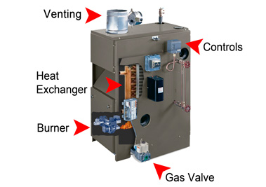 Image illustrating parts of a boiler