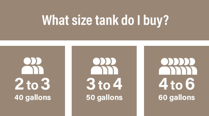 Hot water tank size guide.